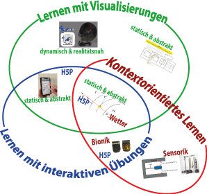 venn_forschung